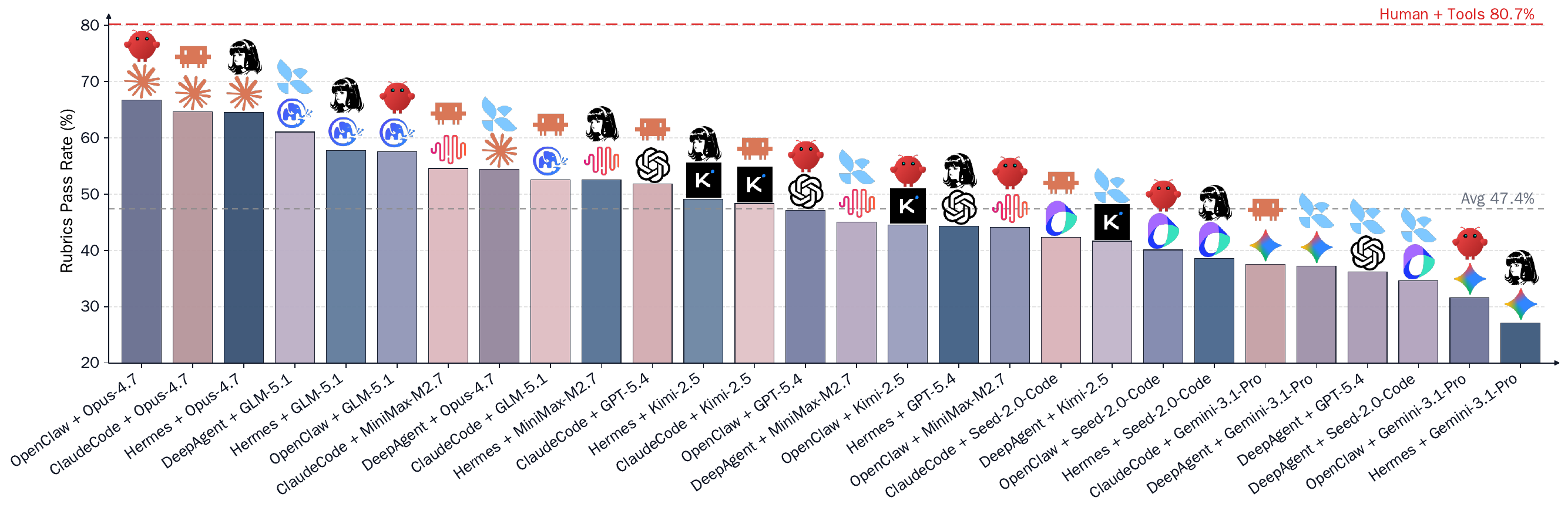 Workspace-Bench-Lite leaderboard snapshot
