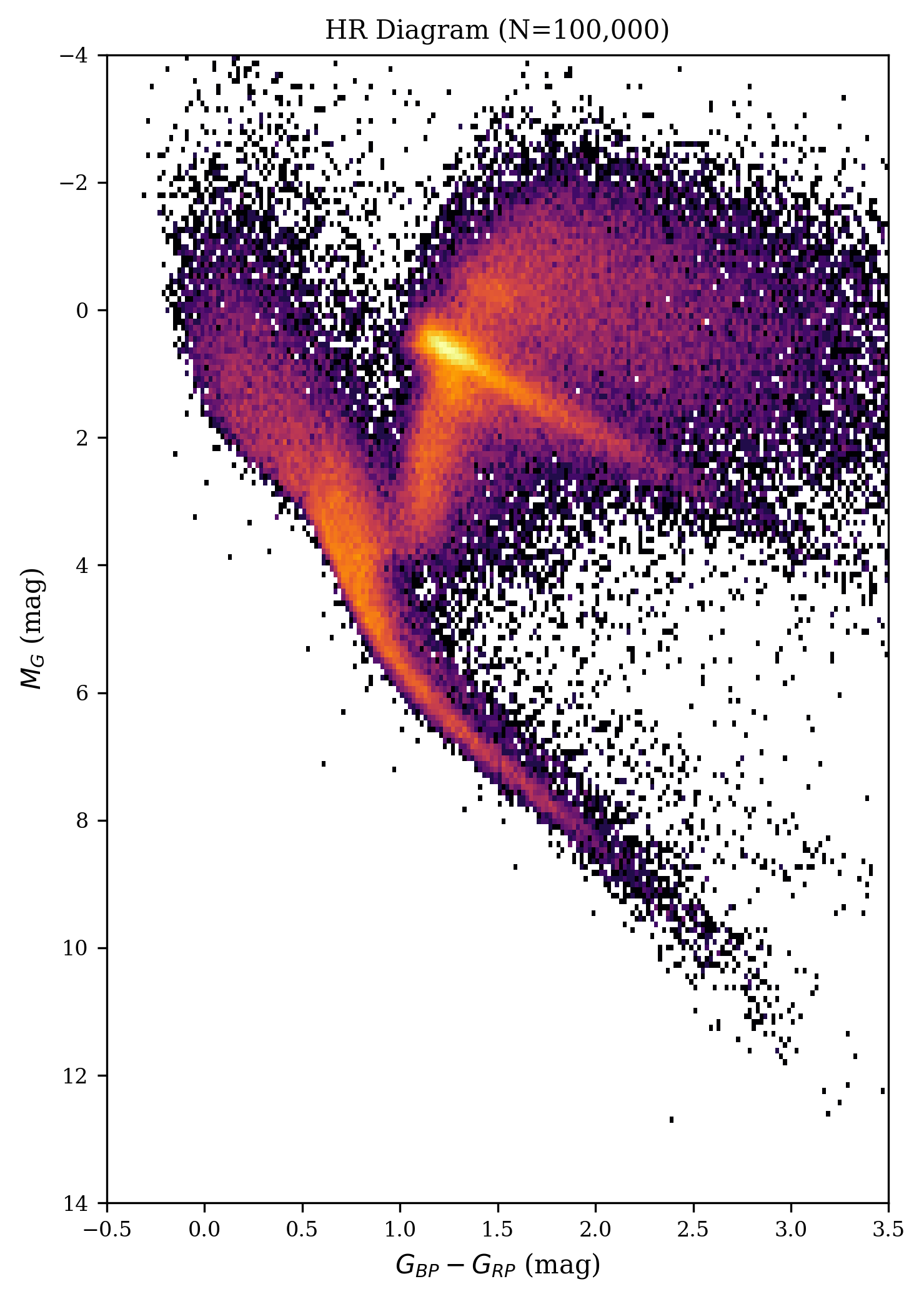 HR Diagram