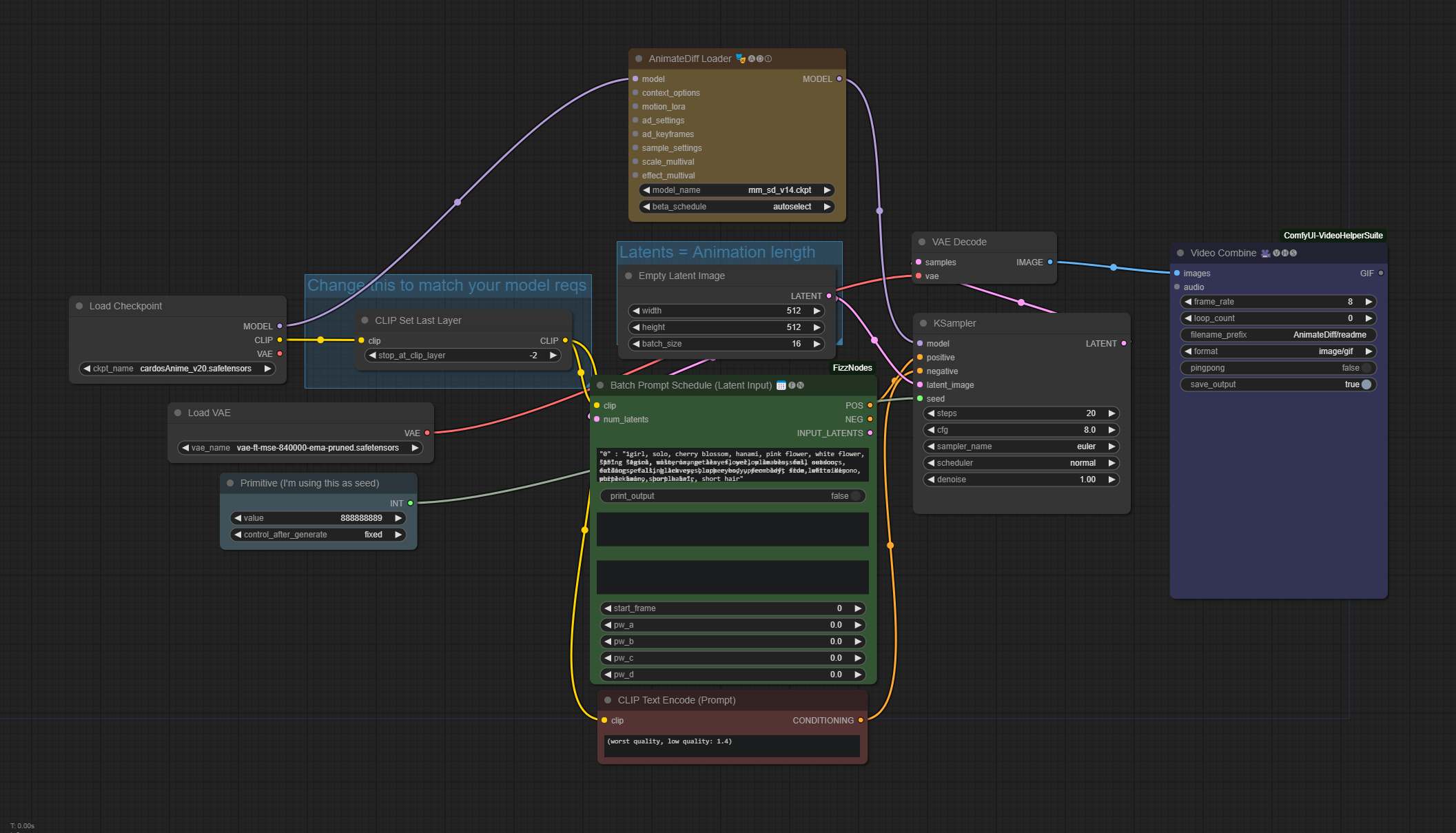 animateDiff-txt2img-prompt-travel-workflow.png