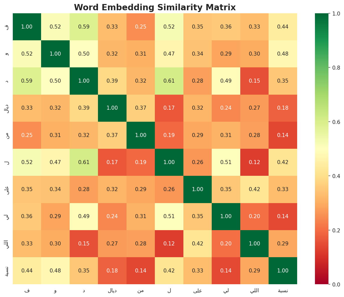 embedding_similarity.png