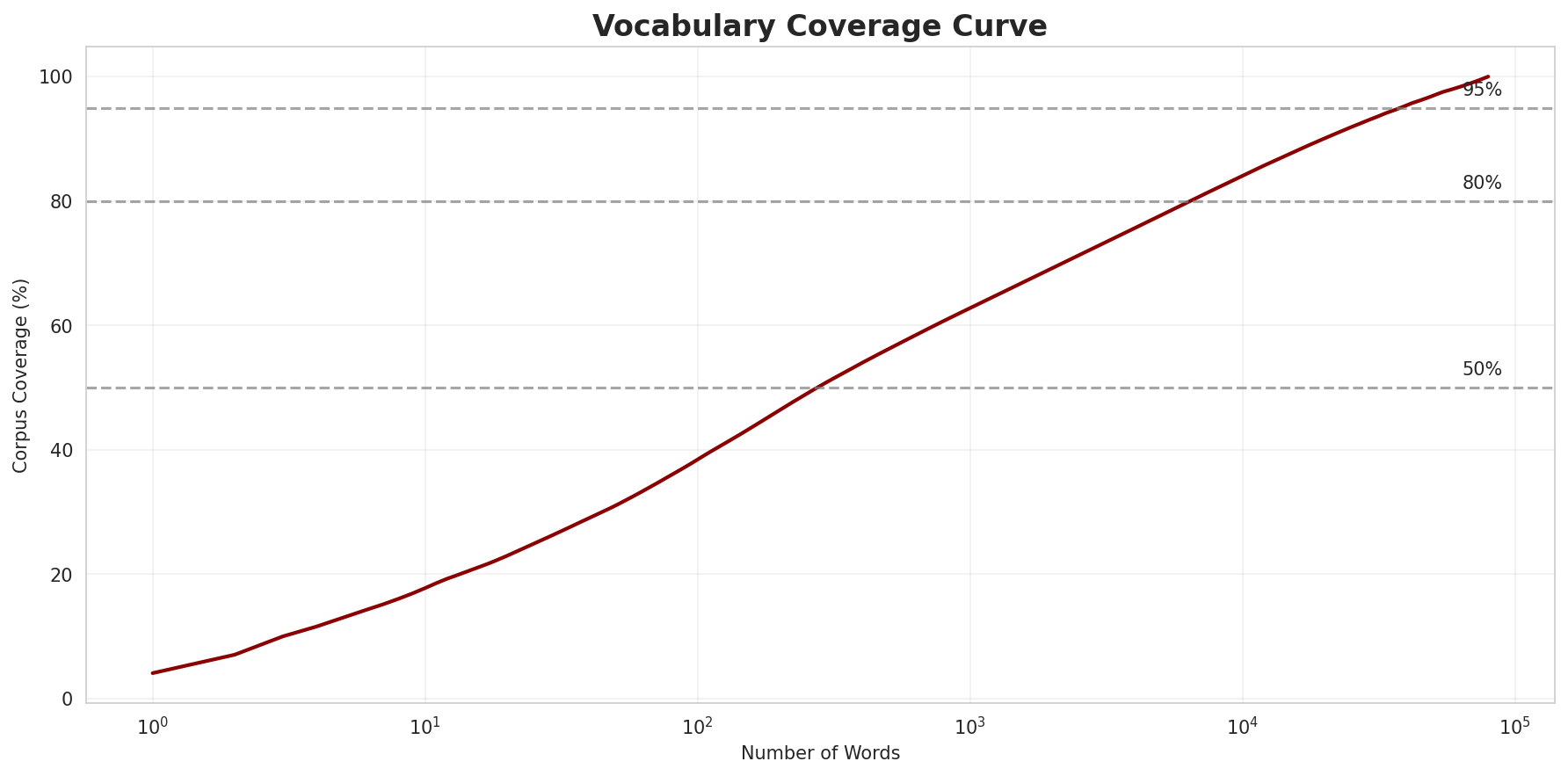 vocab_coverage.png