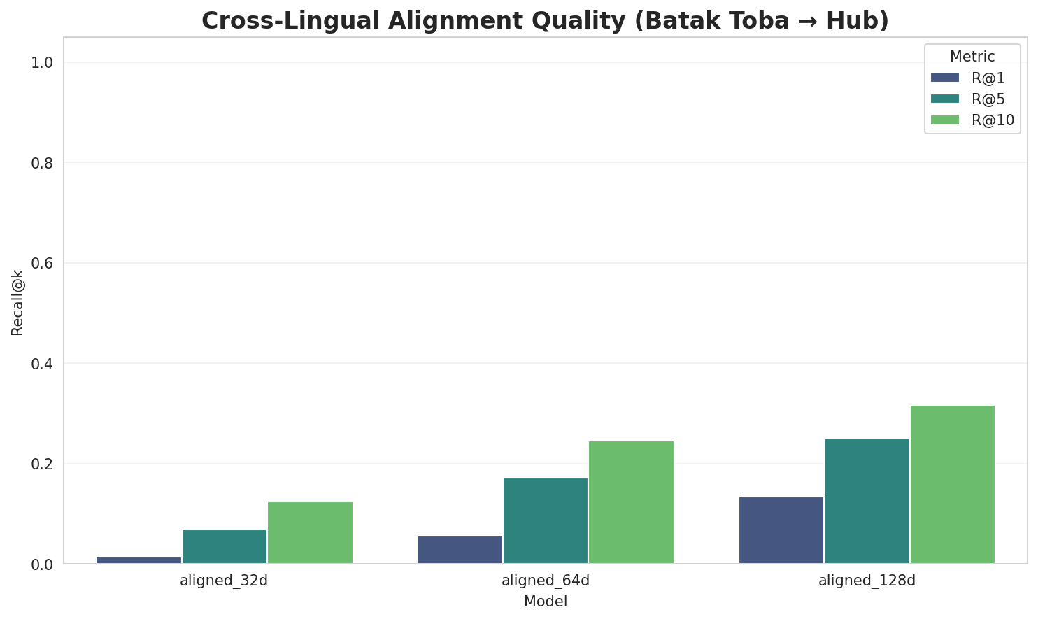 Alignment Quality