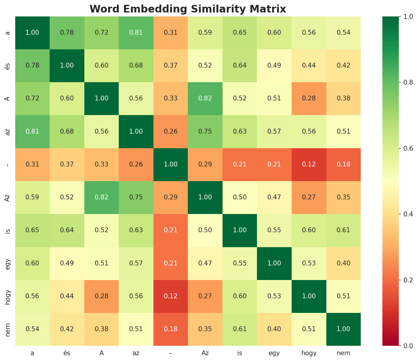 embedding_similarity.png