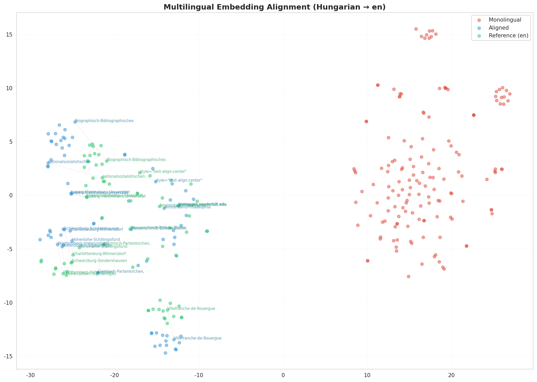 embedding_tsne_multilingual.png