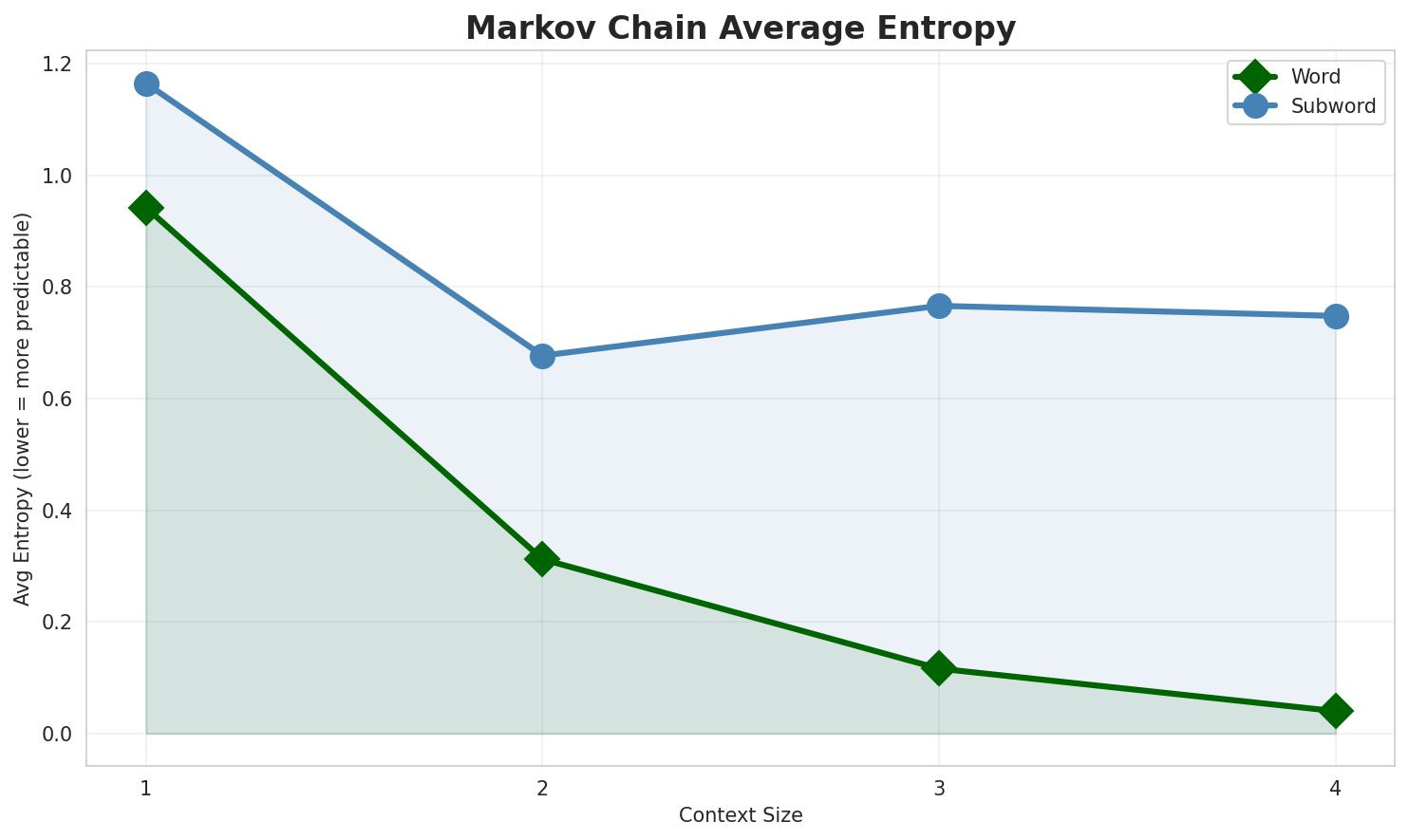 markov_entropy.png