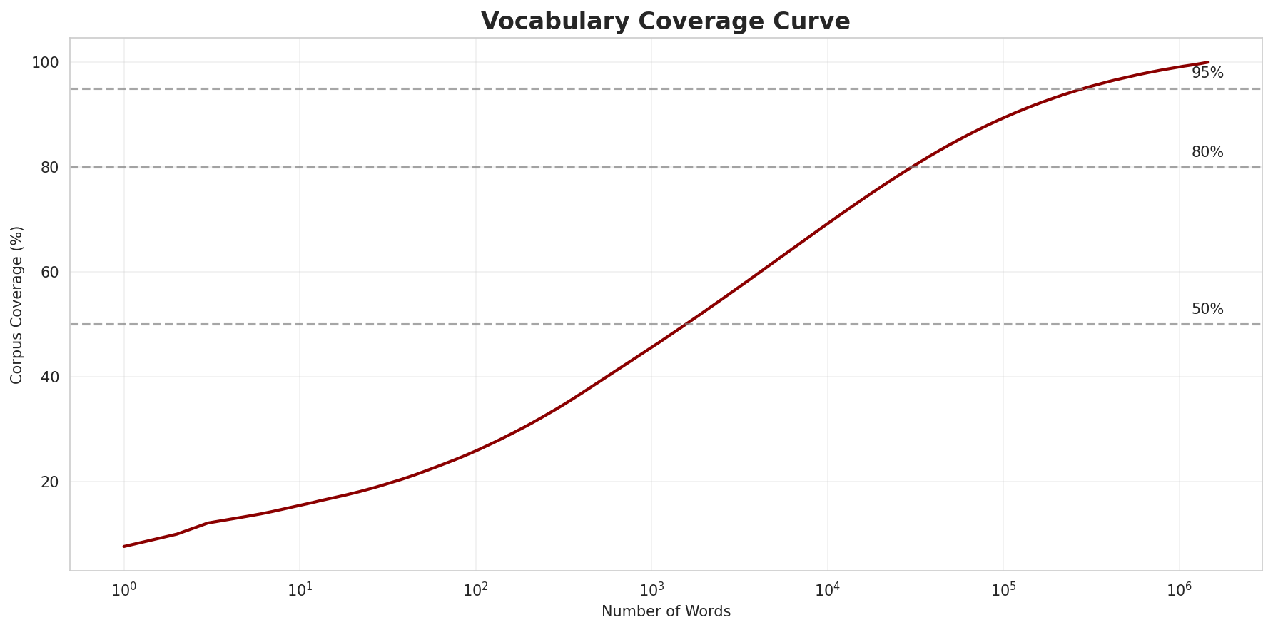 vocab_coverage.png