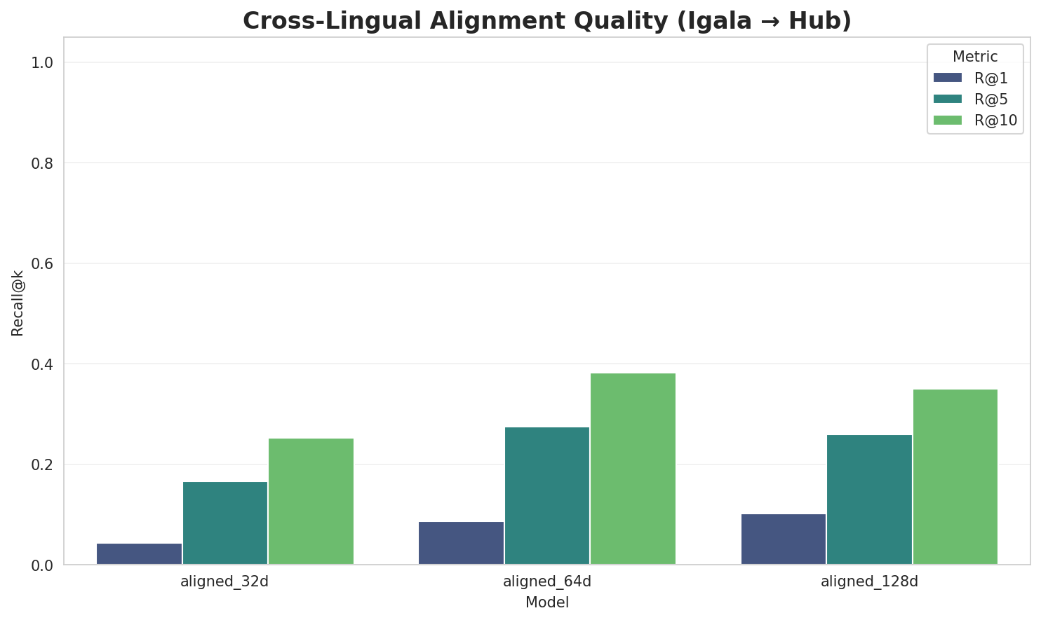 Alignment Quality