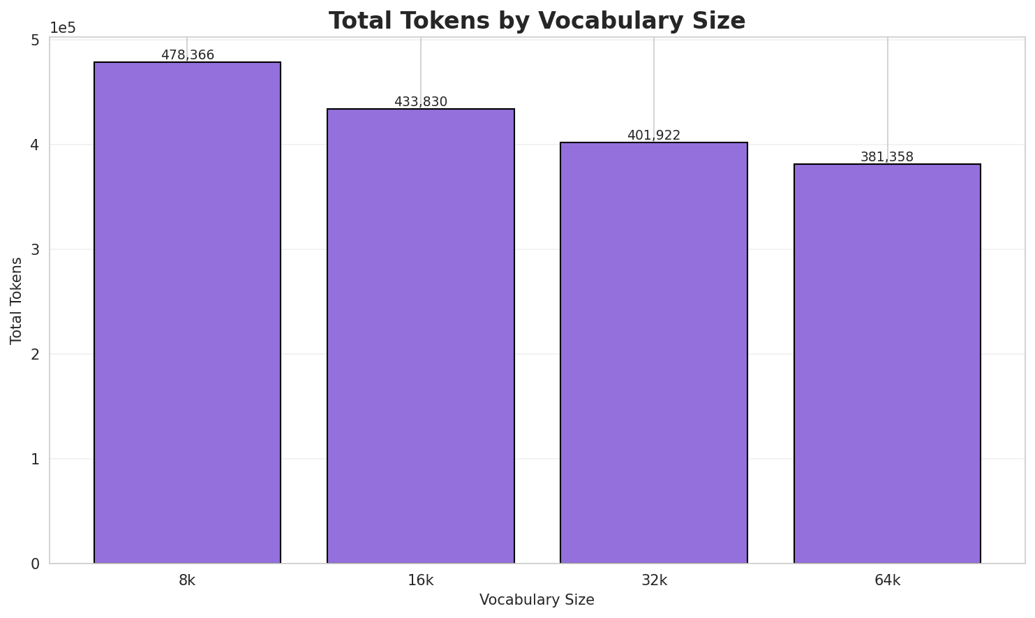 Total Tokens