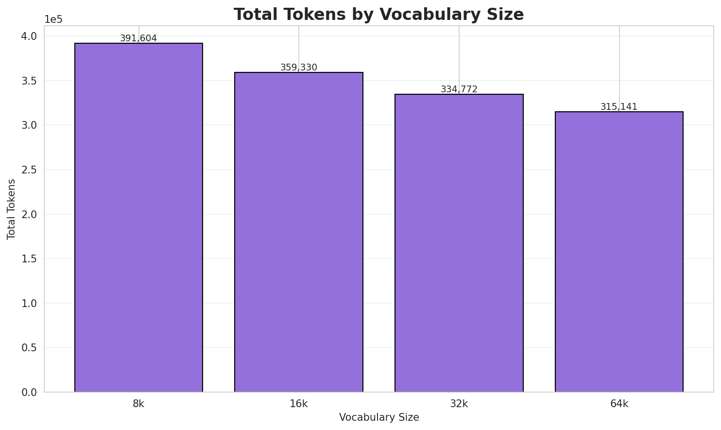 Total Tokens