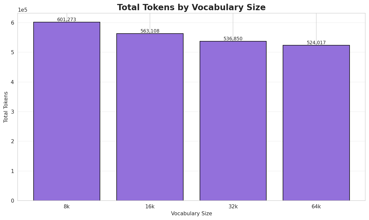 Total Tokens